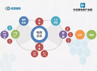 構建電商全產業鏈 中浩德28萬㎡電商產業園崛起中部，塑造區域標桿